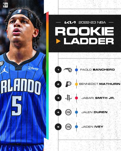 rookie ladder 2022.